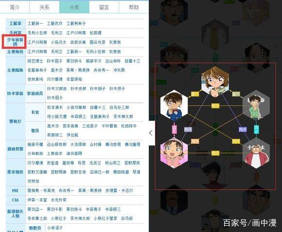 名侦探柯南:走,带你看看柯南里你不知道关系链