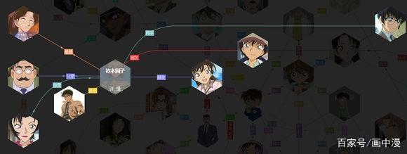名侦探柯南:走,带你看看柯南里你不知道关系链