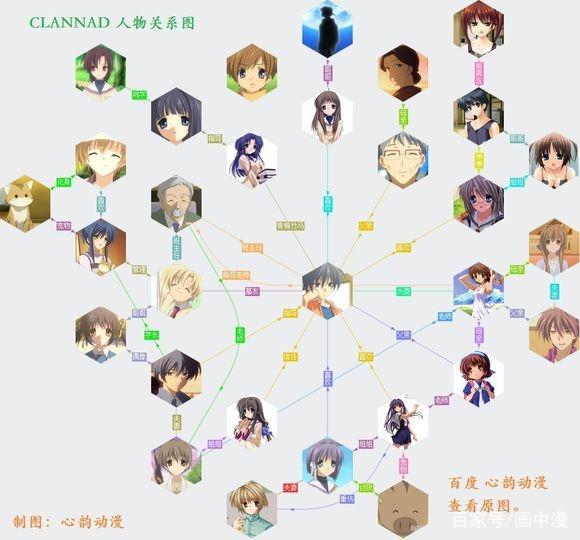 名侦探柯南:走,带你看看柯南里你不知道关系链