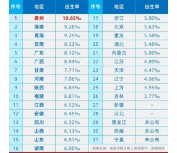 ​贵州生育率为啥那么高？网友：中国生娃看贵州~贵州生娃看毕节~