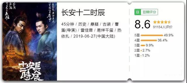 长安十二时辰到底好看吗(豆瓣评分维持在8.6)(1)