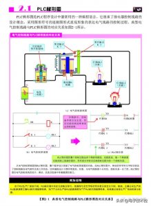 ​全彩图解：PLC梯形图构成及符号含义